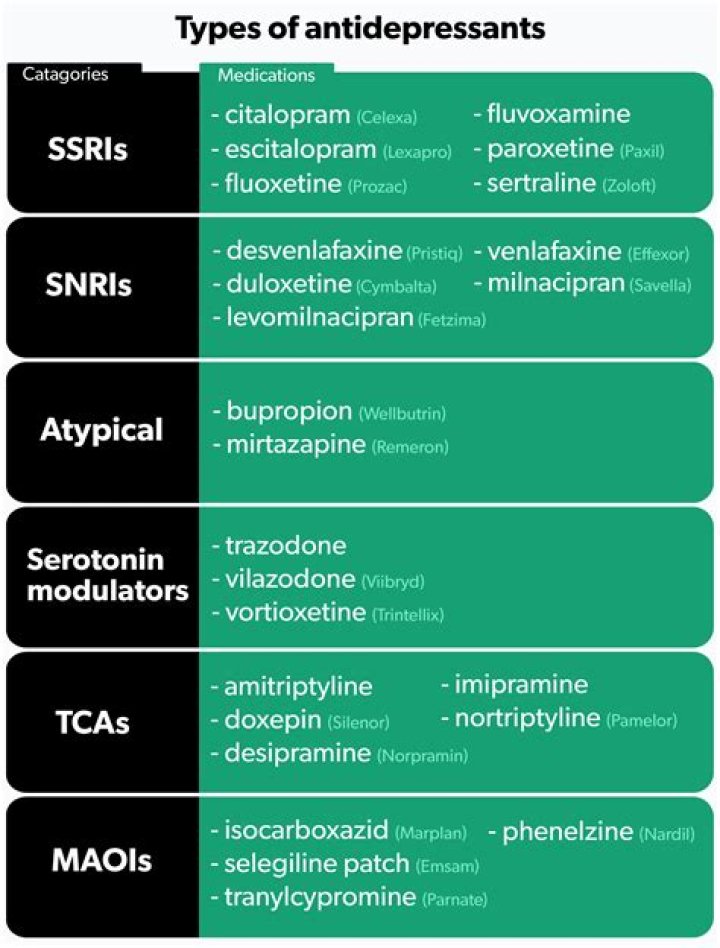 Is savella an antidepressant