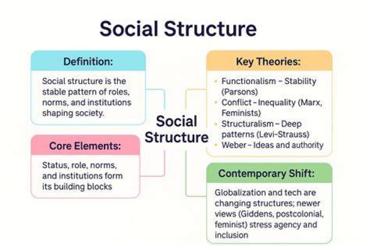 Is school a social structure