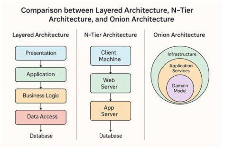 Is serverless really cheaper
