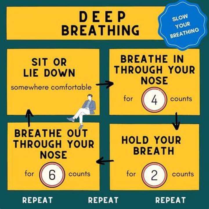 Is slow breathing dangerous