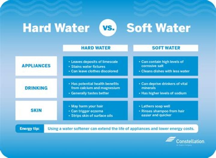 Is soft or hard water better