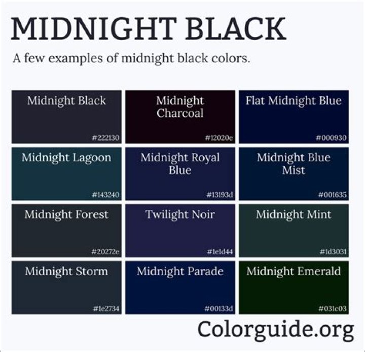 Is the Colour midnight black