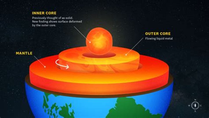 Is the inner core really hot