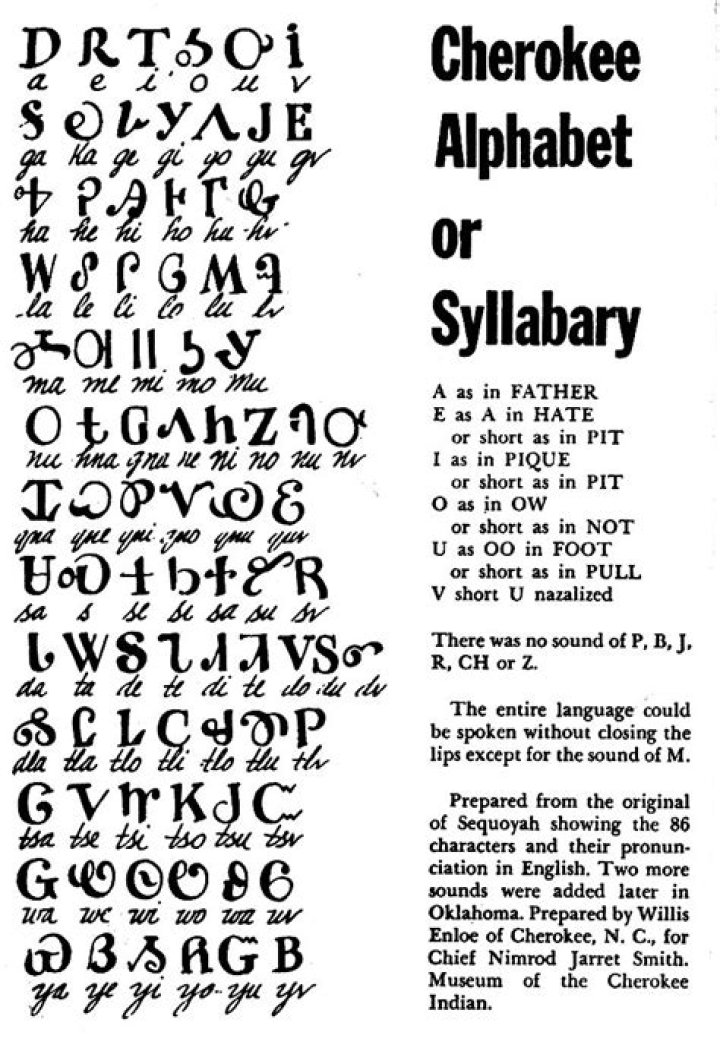 Is there a Cherokee alphabet