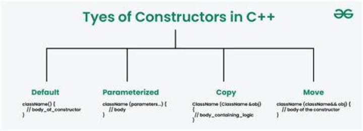 Is there a constructor in C