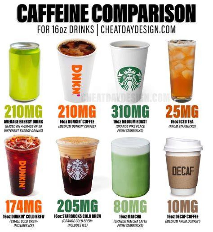 Is there caffeine in an ICEE