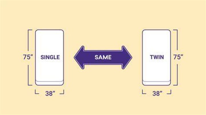 Is twin size same as single