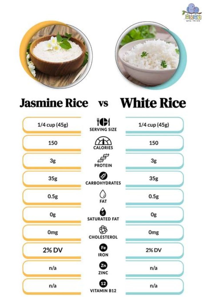 Is white rice non perishable