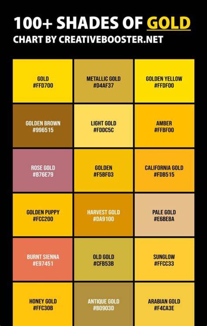 Is yellow and gold the same