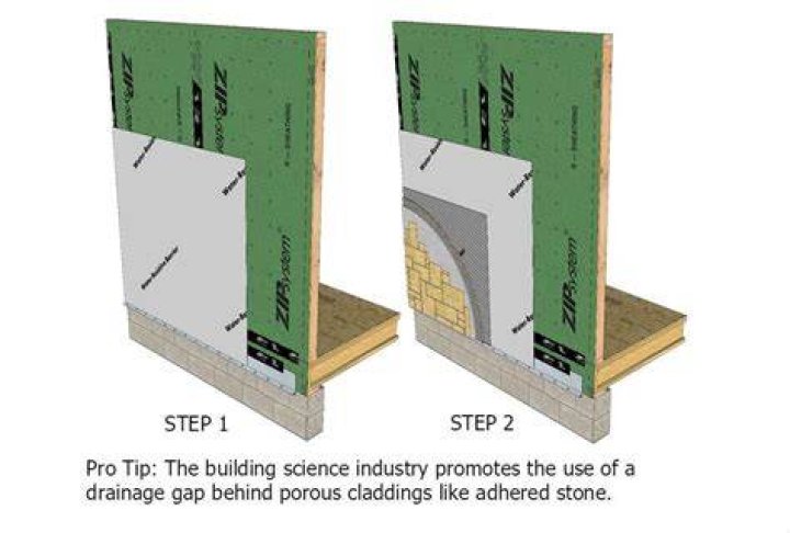 Is Zip system an air barrier