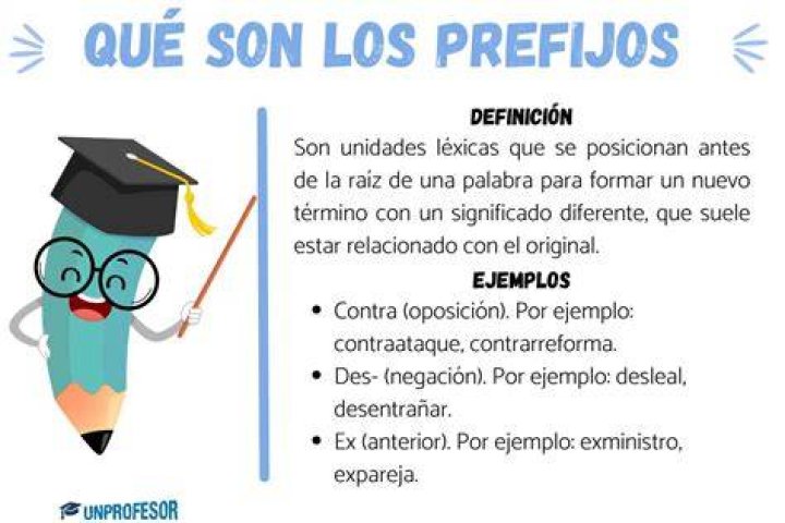 ¿Qué es prefijo y 5 ejemplos