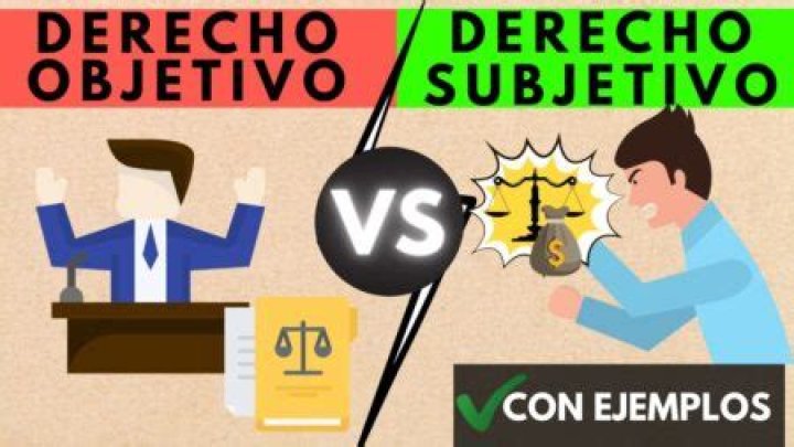 ¿Qué es un derecho objetivo