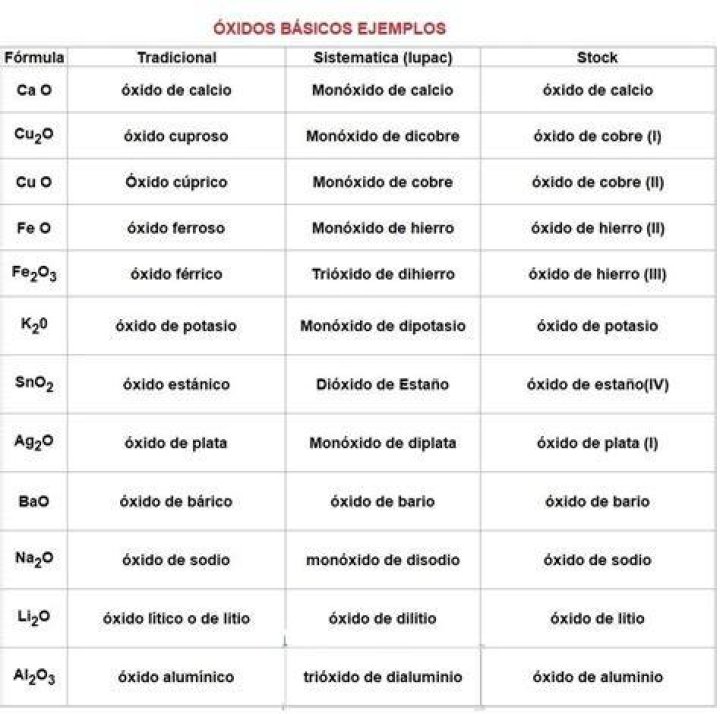 ¿Qué es un óxido y ejemplos