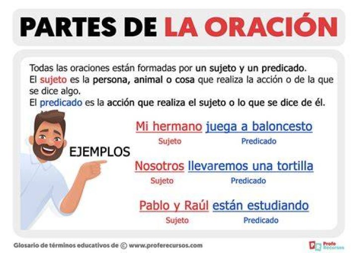 ¿Qué es una oración ejemplos