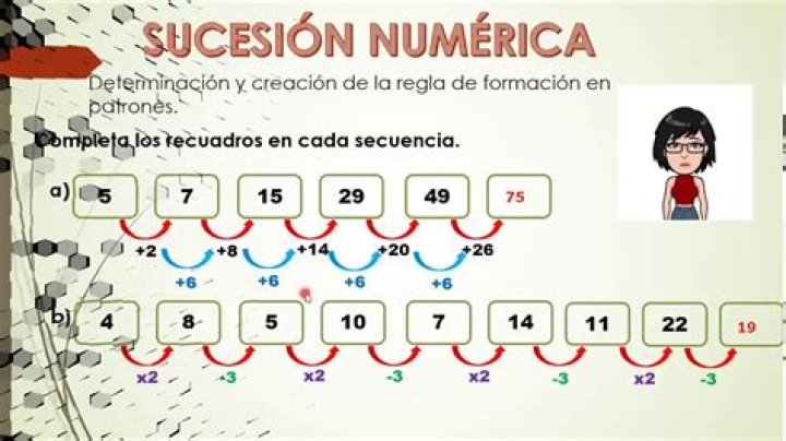 ¿Qué es una sucesión numérica