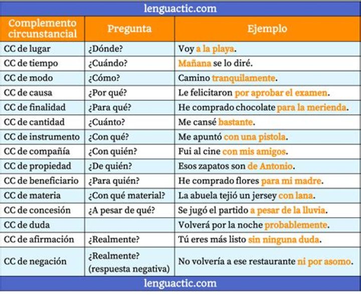 ¿Qué son los complementos ir