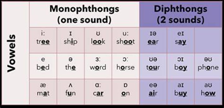 What are Allophonic variants