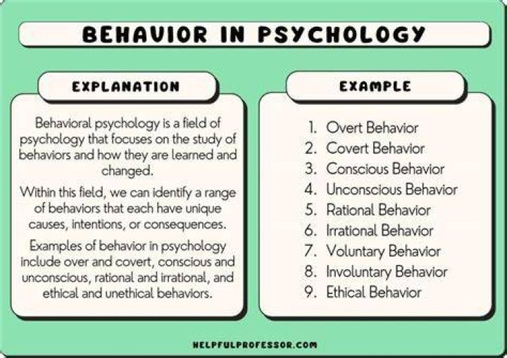 What are Behavioural aspects