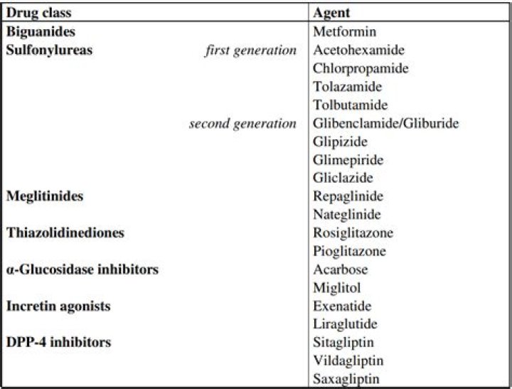 What are biguanides examples