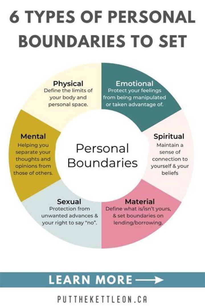 What are boundaries examples