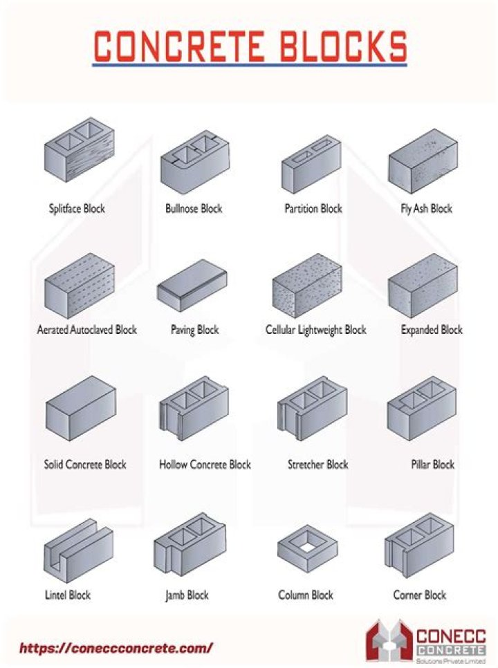 What are cap blocks used for