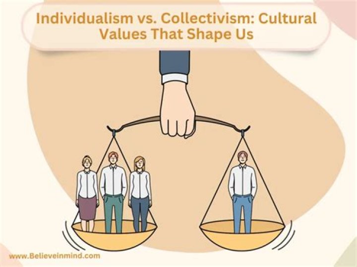 What are collectivism values