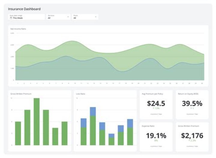 What are dashboard services