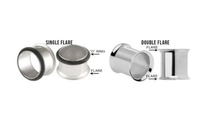 What are double flared plugs