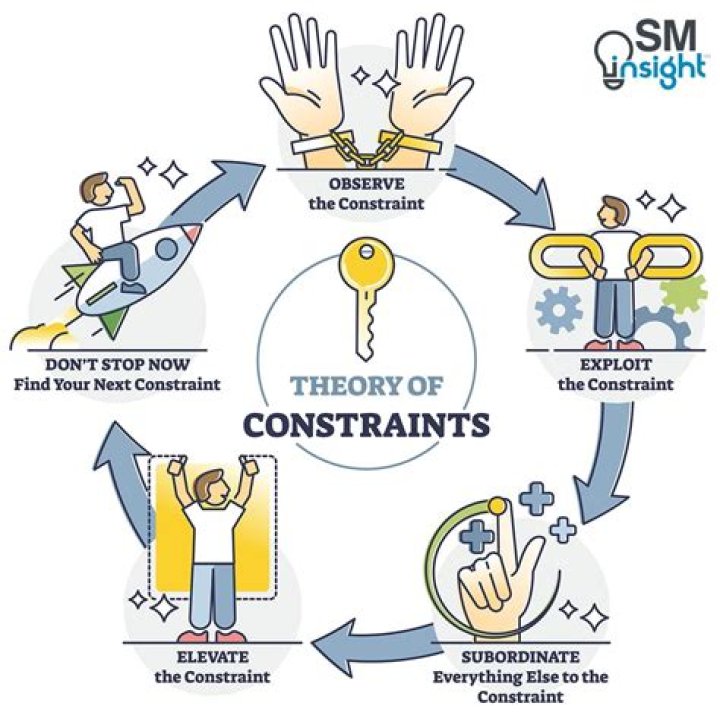 What are ethical constraints