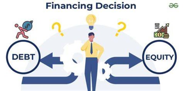 What are financial decisions