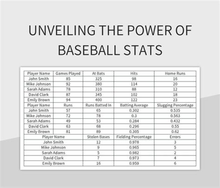 What are good baseball stats