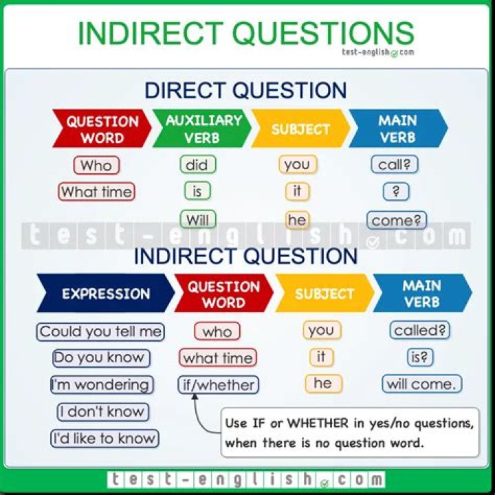 What are indirect questions