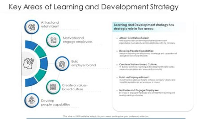 What are key learning areas