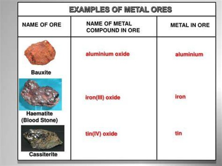 What are metal ores examples