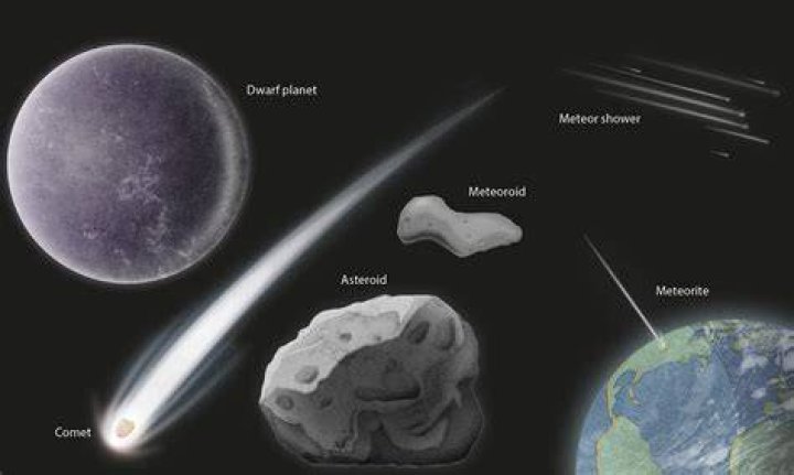 What are meteoroids examples