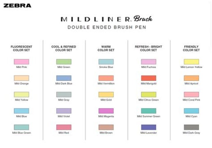 What are Mildliners used for