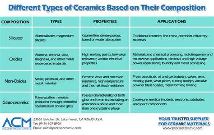 What are monolithic ceramics