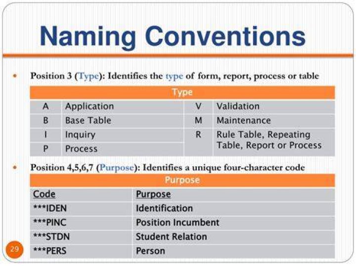 What are naming conventions