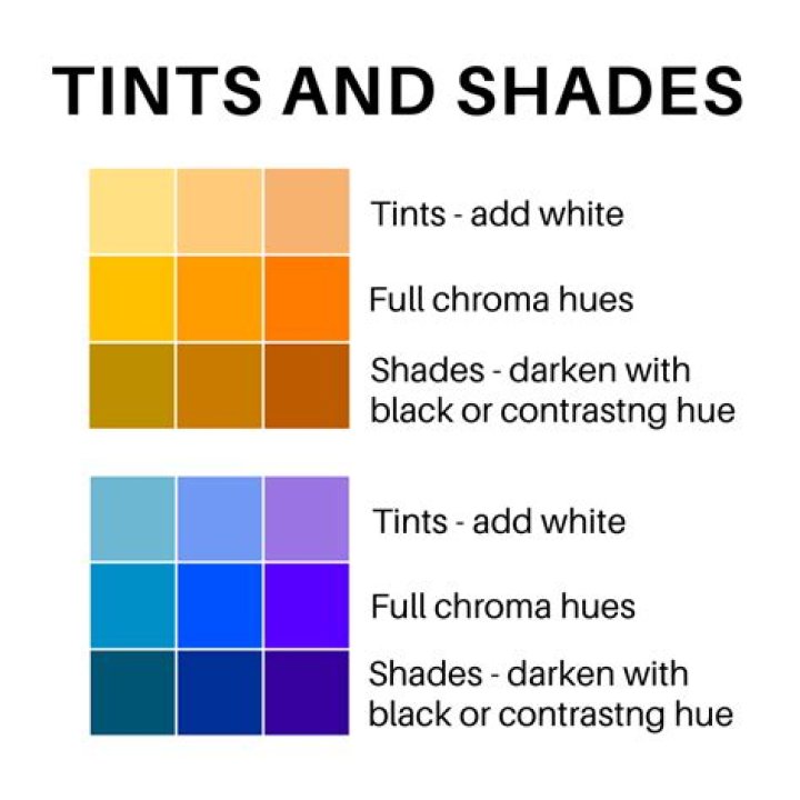 What are paint tints made of