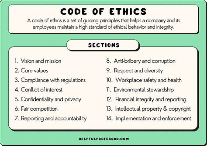 What are PMI code of ethics