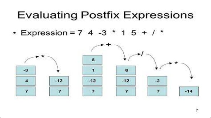 What are postfix expressions