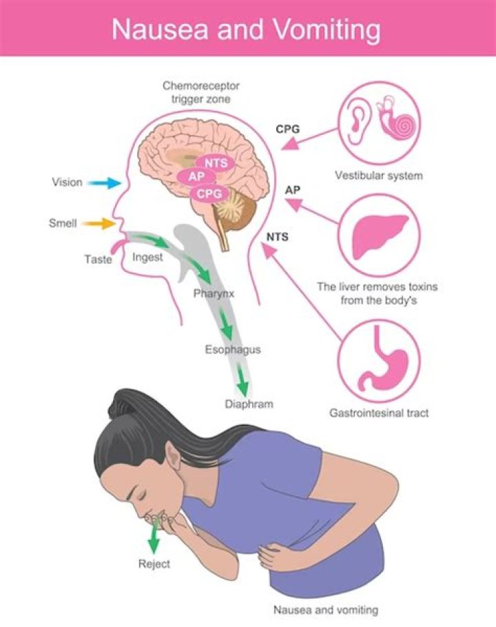 What are protracted symptoms