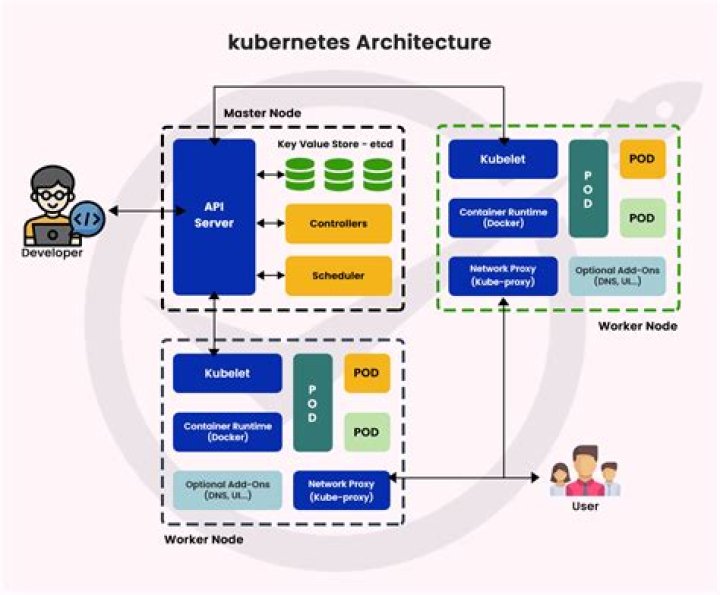 What are services Kubernetes
