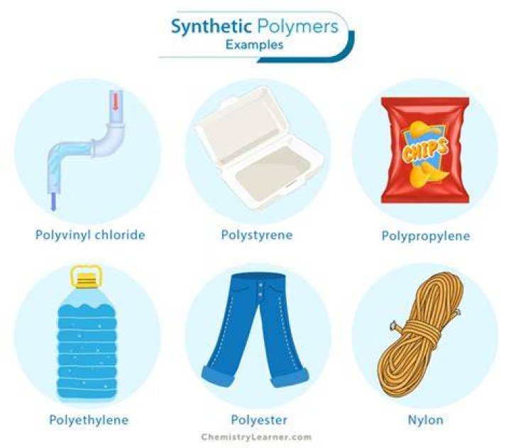 What are synthetic plastics
