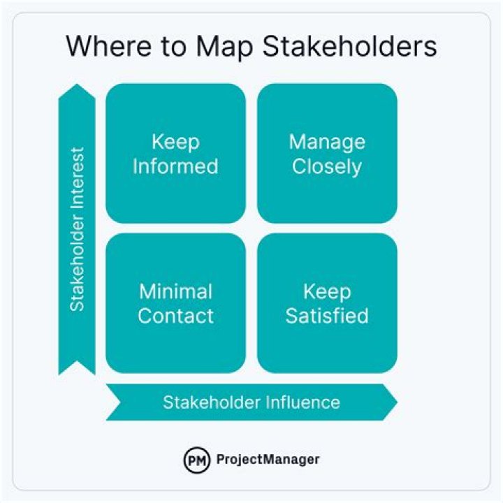 What are the 4 stakeholders
