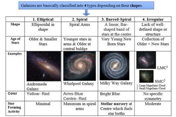 What are the common galaxies