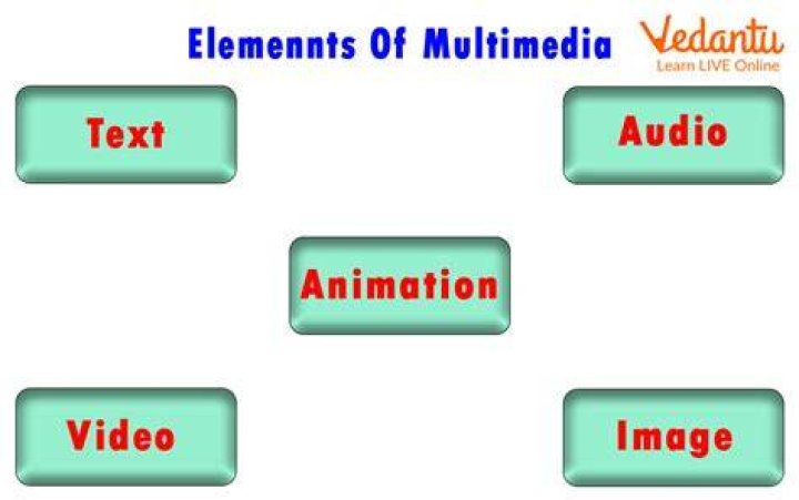 What are the elements of XML
