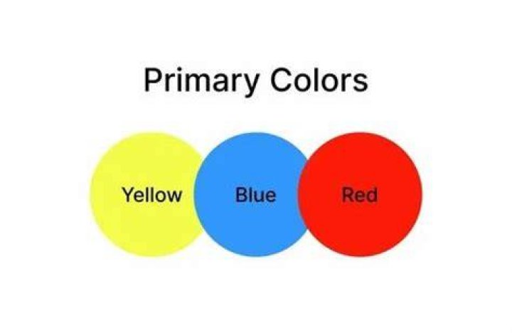 What are the primary colours