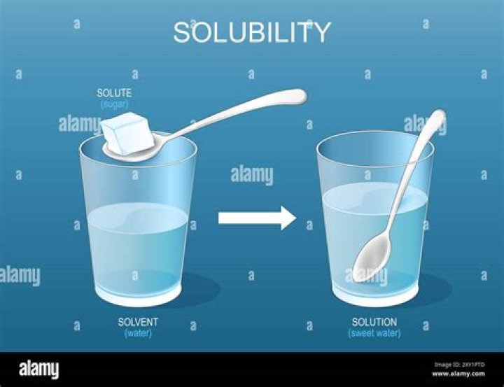 What can dissolve in acetone