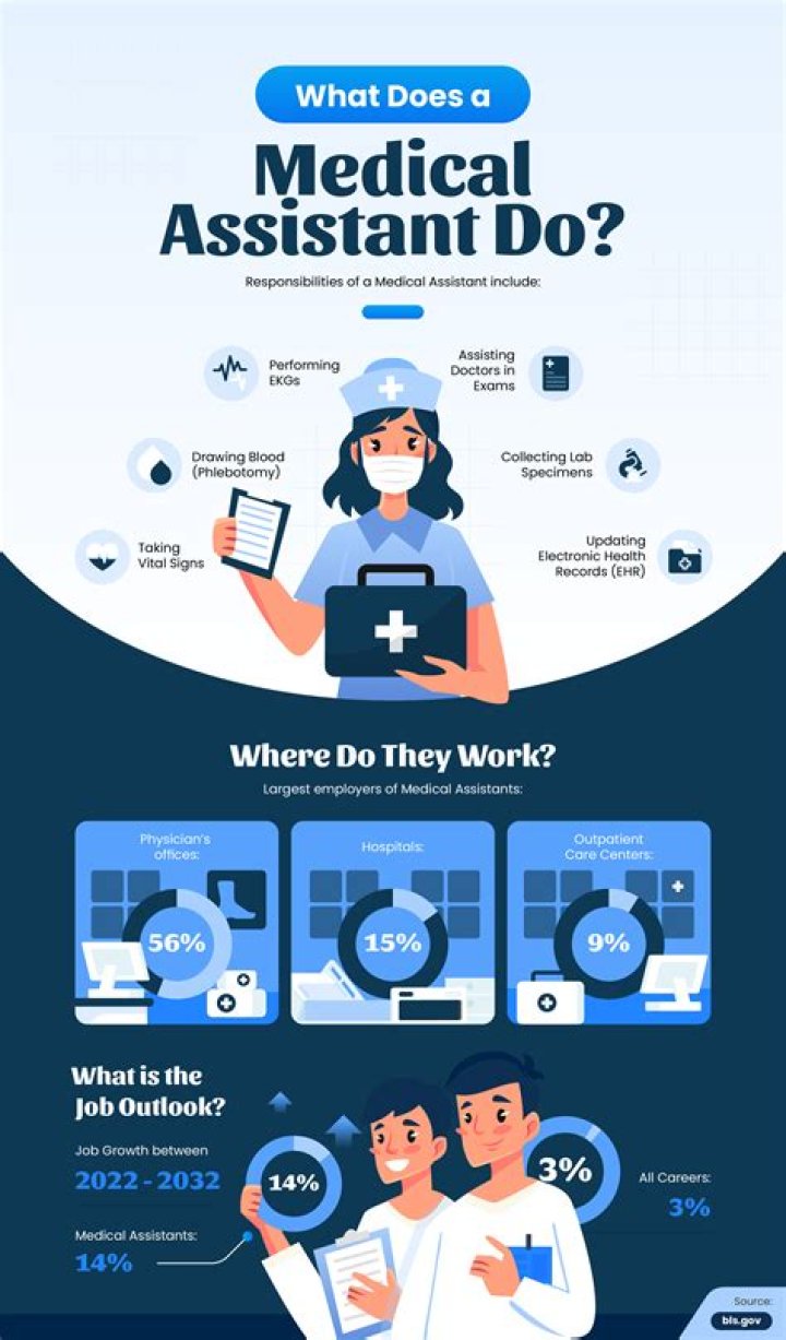 What can Efda assistants do